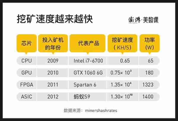 马斯克谴责比特币能耗,“挖矿”到底多费电?