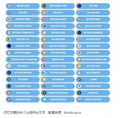 比特幣兩年“被分叉”超過100次,現在那些分叉幣怎麽樣了