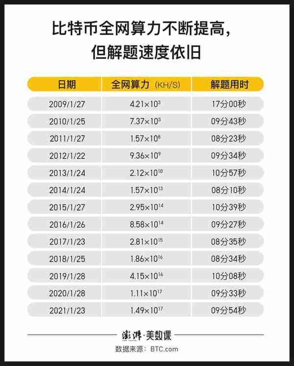 马斯克谴责比特币能耗,“挖矿”到底多费电?