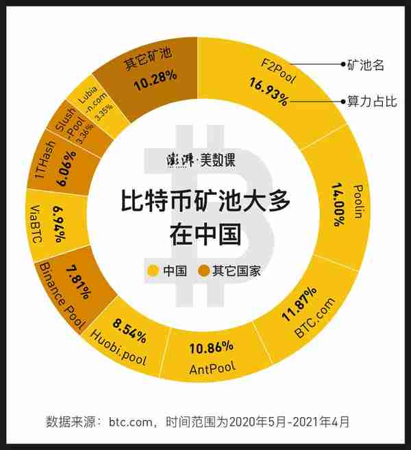马斯克谴责比特币能耗,“挖矿”到底多费电?