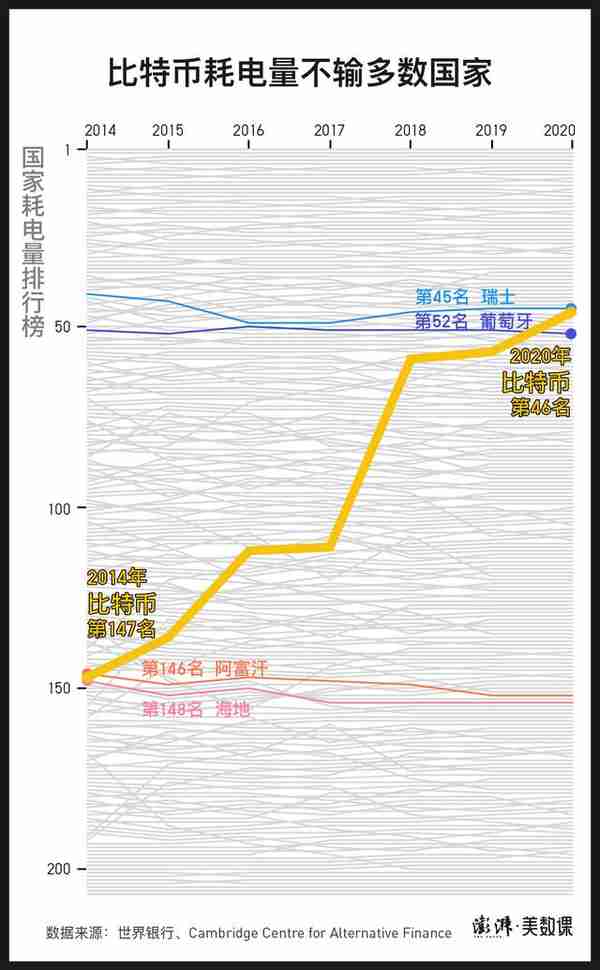 马斯克谴责比特币能耗,“挖矿”到底多费电?