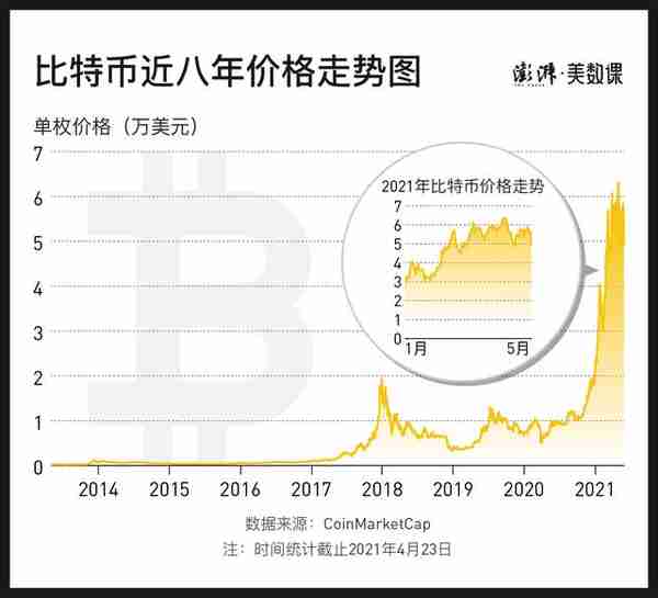马斯克谴责比特币能耗,“挖矿”到底多费电?