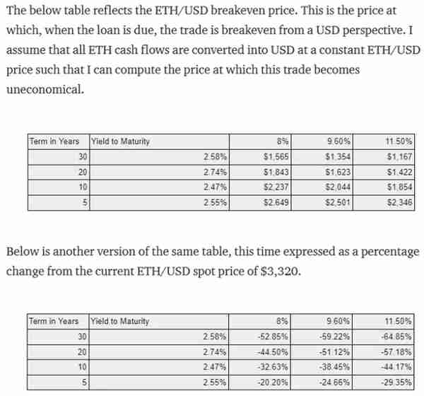 以太坊郃竝後,ETH 的供需動態歷史是否會改寫?