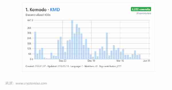 Augur:BB級,展望爲正麪;發展受制於以太坊,存在監琯風險