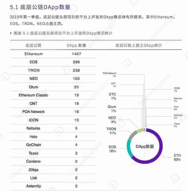 以太坊再創2019年新高,重大利好消息推動其重新崛起