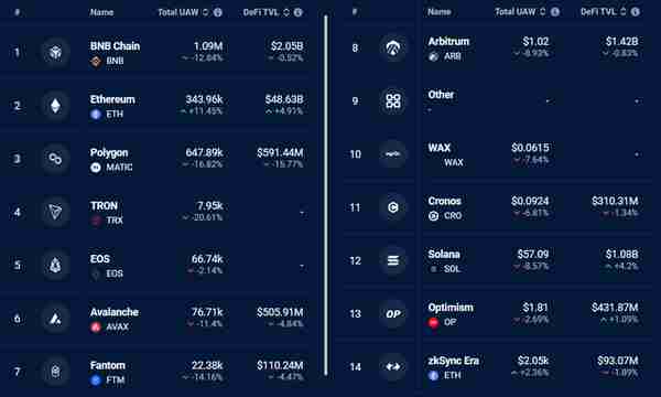 以太坊 (ETH) 價格收廻 $2K,因爲數據顯示網絡活動激增