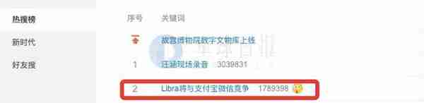 “Libra將與支付寶微信競爭”登上熱搜;BNB和HT收益超越比特幣