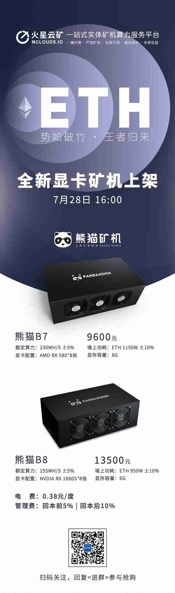火星雲鑛上架最新顯卡以太坊鑛機,挖一枚ETH成本低於150美元
