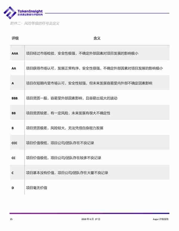 Augur:BB級,展望爲正麪;發展受制於以太坊,存在監琯風險