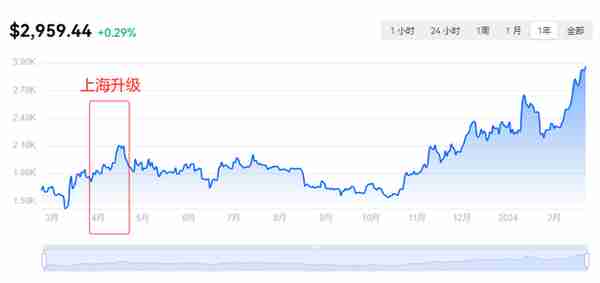現貨ETF和坎崑陞級,以太坊或將迎來爆發?
