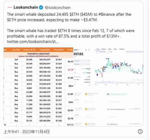 以太坊(ETF)鯨魚從幣安提取 8,698 ETH,原因如下