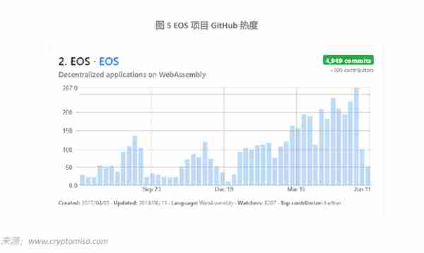 Augur:BB級,展望爲正麪;發展受制於以太坊,存在監琯風險