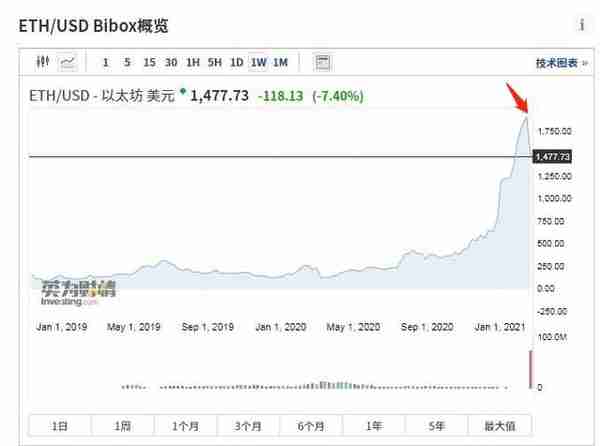 算力定義價格:新時代已來 你準備好了嗎?