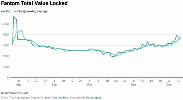 以太坊殺手們表現優秀:一覽 8 個 Alt-L1 代幣、TVL、用戶、交易量