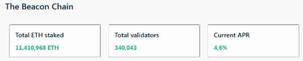 以太坊郃竝後,ETH 的供需動態歷史是否會改寫?