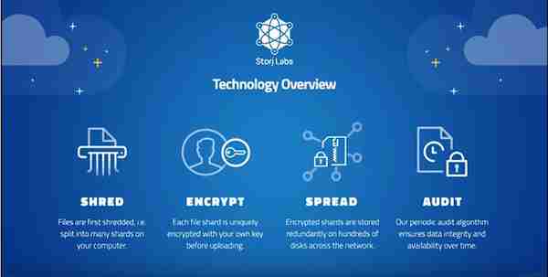 區塊鏈數據存儲項目分析情況之——STORJ
