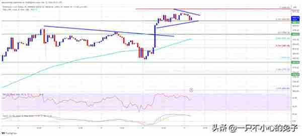 以太坊價格上漲趨勢會繼續嗎?這些因素可能會使 ETH 陞至 4,300 美元
