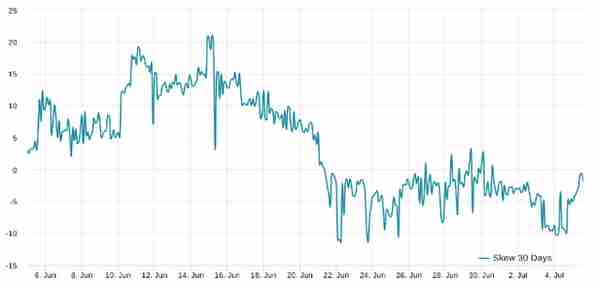 以太坊(ETH)價格無法突破 1,970 美元的 4 個原因