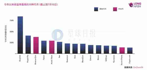 “Libra將與支付寶微信競爭”登上熱搜;BNB和HT收益超越比特幣