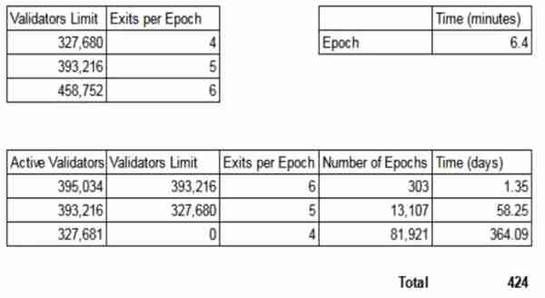 以太坊郃竝後,ETH 的供需動態歷史是否會改寫?