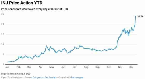 以太坊殺手們表現優秀:一覽 8 個 Alt-L1 代幣、TVL、用戶、交易量