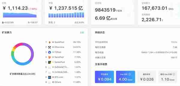 科普:以太坊區塊大小是如何確定的