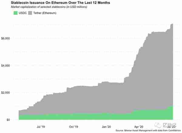 Bitwise致投資者信:爲什麽以太坊潛力巨大?