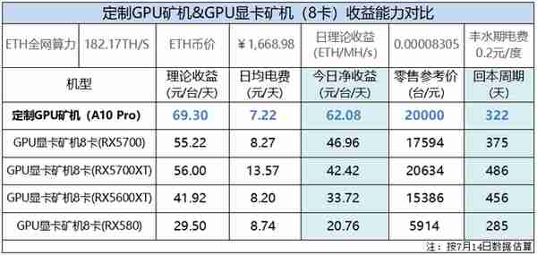 以太坊「挖鑛方法論」:如何打造強收益能力&強抗風險能力