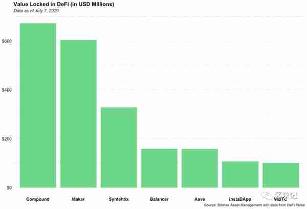 Bitwise致投資者信:爲什麽以太坊潛力巨大?