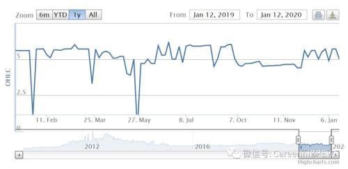 這些金融鬼才的想法太酷了!原來個人也可以發行債券和IPO